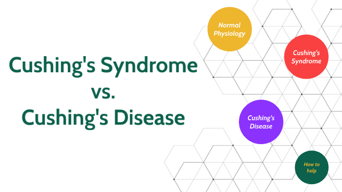 Cushing's Syndrome vs. Cushing's Disease by Sofia Chmaruk on Prezi