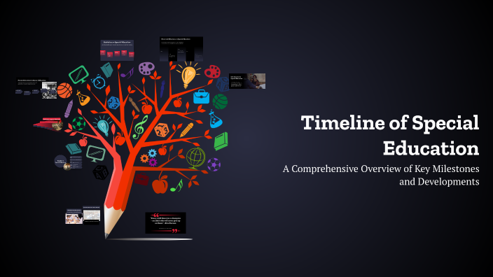 Timeline of Special Education by Jorge Perez on Prezi