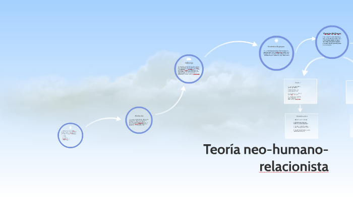 Teoria Neo Humano Relacionista By Karla Rodriguez 4951