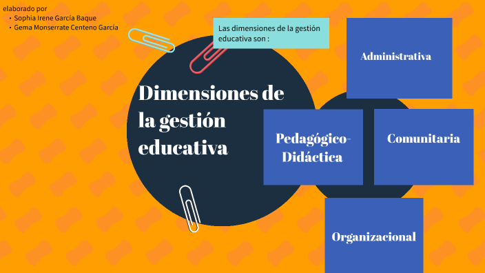 Dimensiones De La Gestión Educativa By Sophia Garcia Baque On Prezi