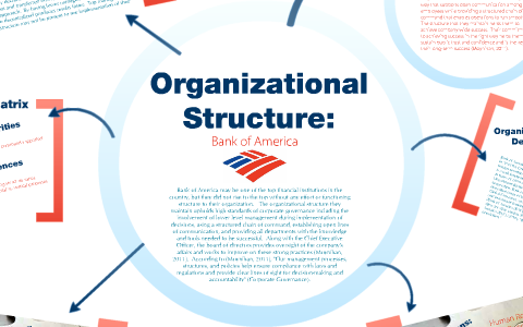 Bank Of America Organizational Chart