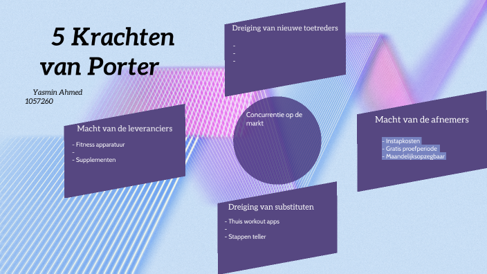 Vijf Krachten van Porter by yasmin ahmed on Prezi