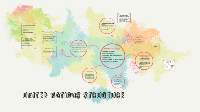 United Nations Structure