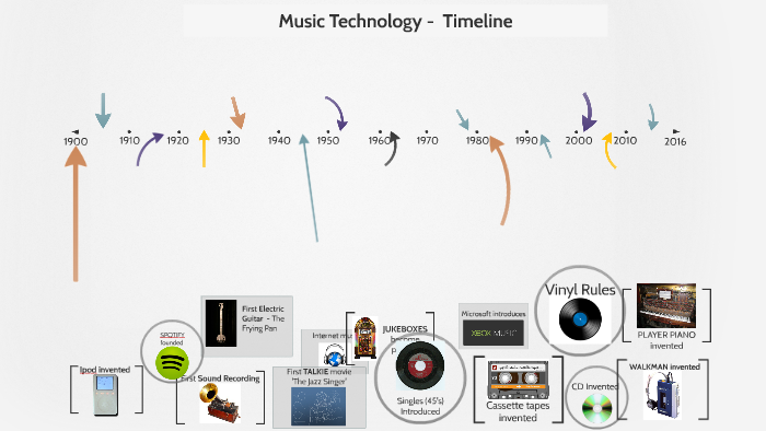 music-devices-timeline-google-search-with-images-music-technology