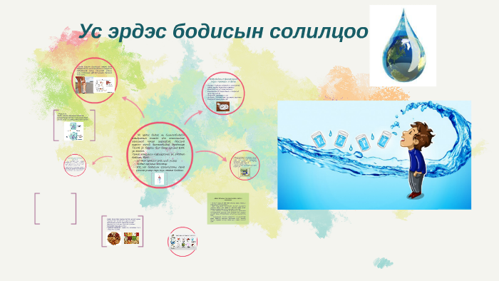 Ус эрдэс бодисын солилцоо by Saikhanaa Batkhuu on Prezi