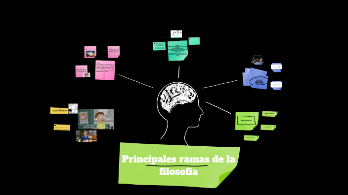 División De La Filosofía By Fresa Vanila On Prezi