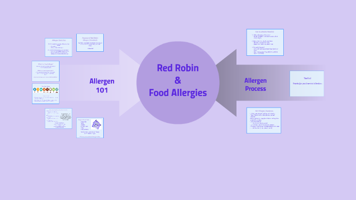 Allergen Process by Martha Gross on Prezi