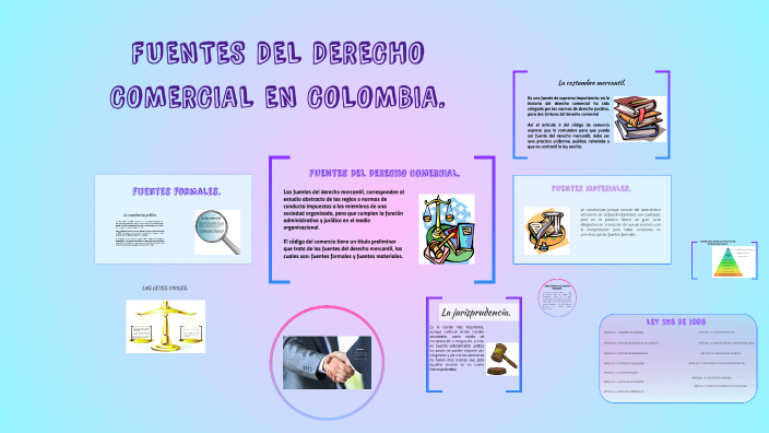 FUENTES DEL DERECHO COMERCIAL EN COLOMBIA. by luciana gutierrez on Prezi