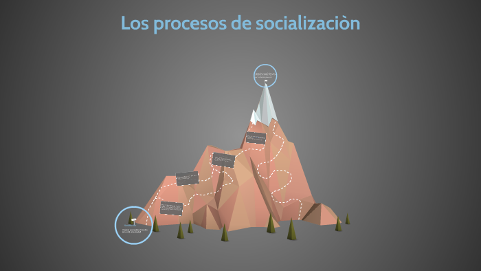 Los procesos de socializaciòn by Constanza Satle on Prezi