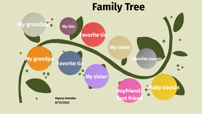 family tree by Alyssa Gonzalez on Prezi