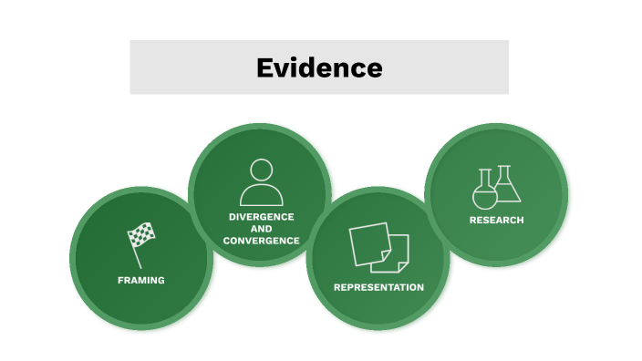 Praxis II: Showcase Evidence by Darya Tavvafi on Prezi