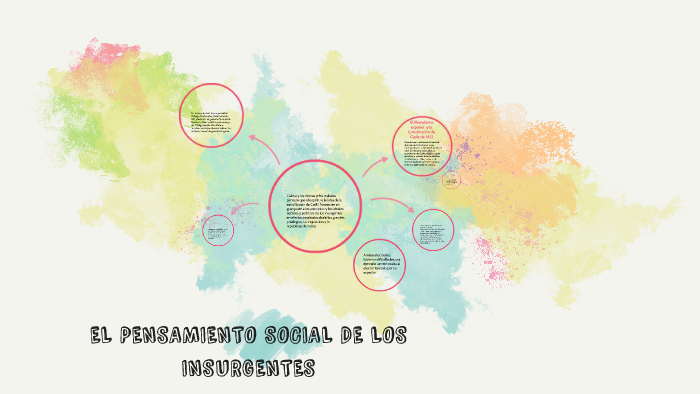 El Pensamiento Social De Los Insurgentes By Yazmin Zurutuza On Prezi 