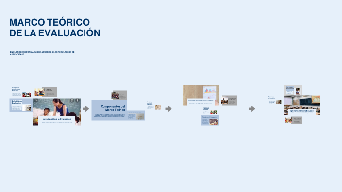 MARCO TEÓRICO DE LA EVALUACIÓN by wilson garcia on Prezi