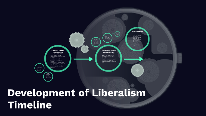 Liberal Development Development of Liberalism Timeline by Faith Countryman on Prezi