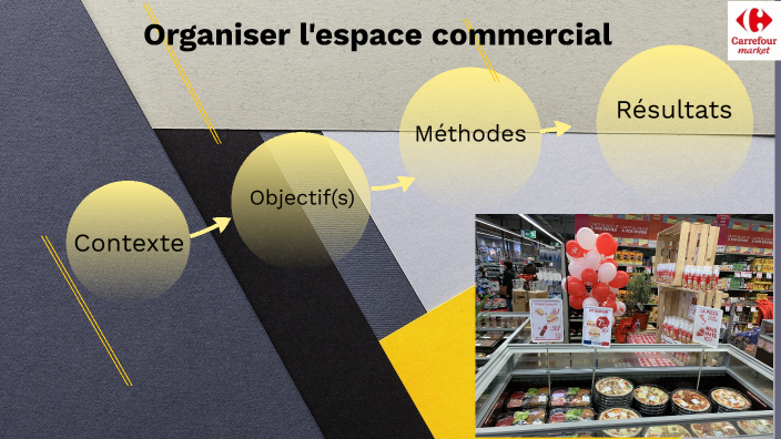 Développer Les Performances De L'espace Commercial prezi.com