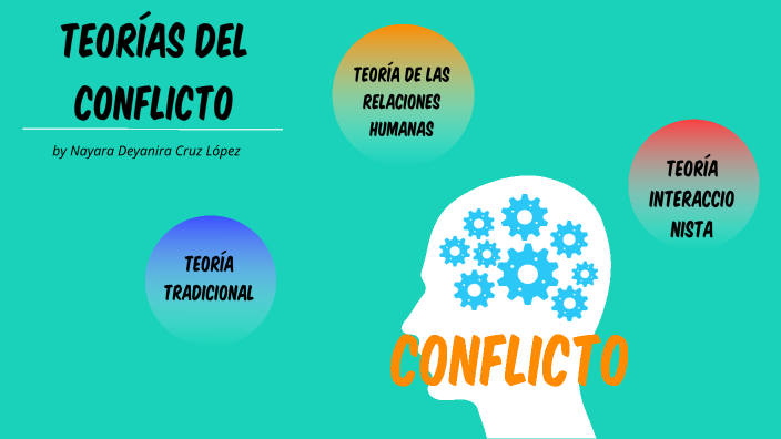 Teorías del conflicto by Nayara Cruz Lopez on Prezi