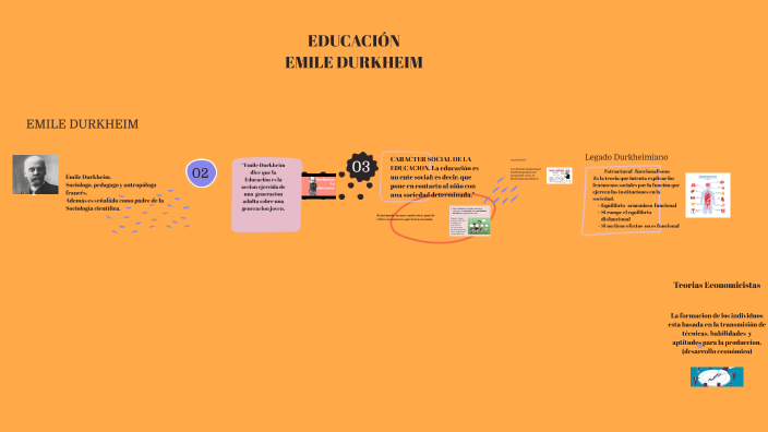 La Educación según Emile Durkheim by LAURA PINEDA MELENDEZ on Prezi