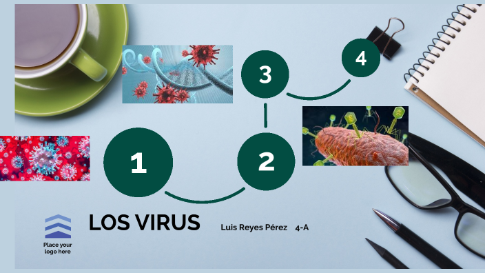 Los Virus by Luis Reyes Pérez on Prezi