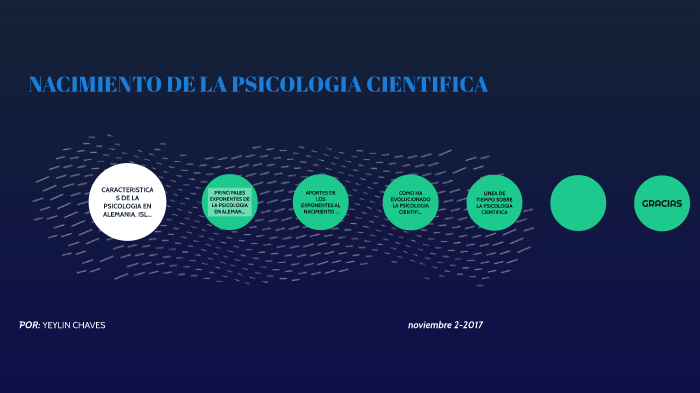 Nacimiento de la psicologia cientifica en la modernidad by CL Yeylin on ...