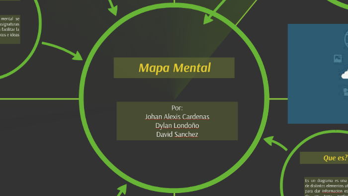 Mapa Mental by David Leandro Sanchez Pinzon on Prezi