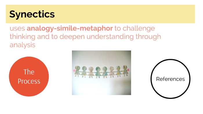 Synectics by Mara Wiley on Prezi