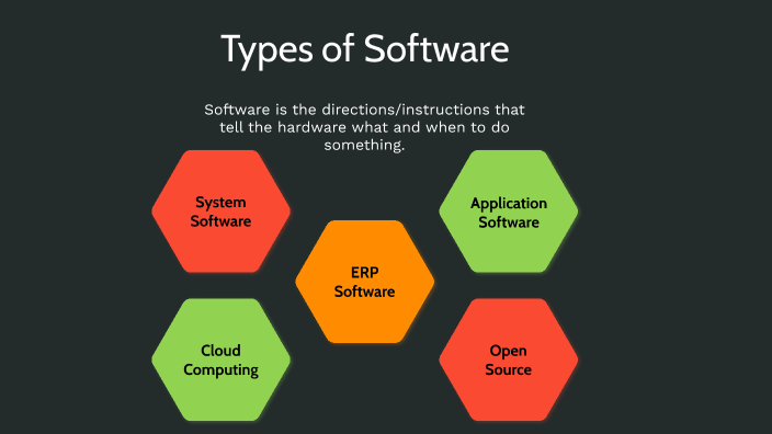 Software Types Picks Types of Software by Joshua Walker on Prezi