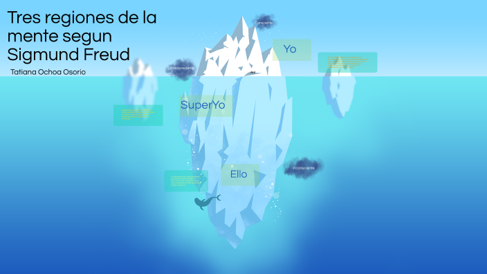 Las tres regiones de la mente según Freud by Tatiana Ochoa on Prezi