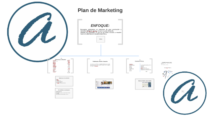 Plan de Marketing by Yhovanna Herdz Ferral on Prezi