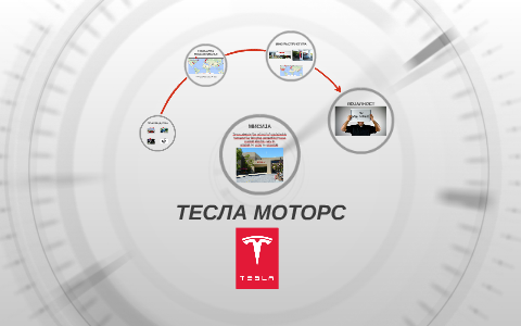 Основатели тесла моторс