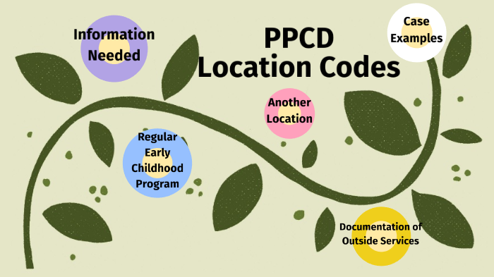 PPCD Location Codes by Jessica Richardson on Prezi