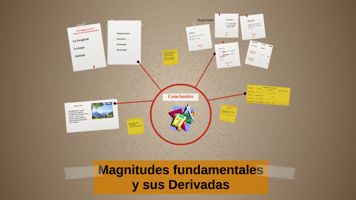 Magnitudes Fundamentales Y Sus Derivadas By Mauricio Serrano On Prezi