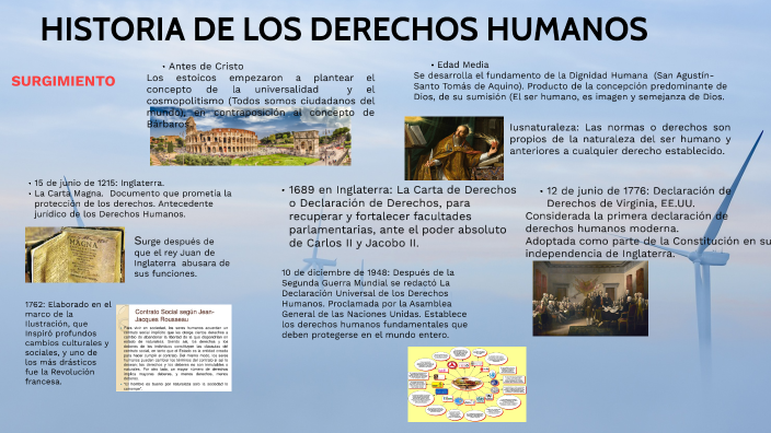 HISTORIA DE LOS DERECHOS HUMANOS by