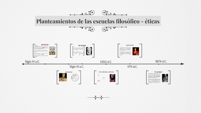 Planteamientos de las escuelas filosófico - éticas by daniel esparza on