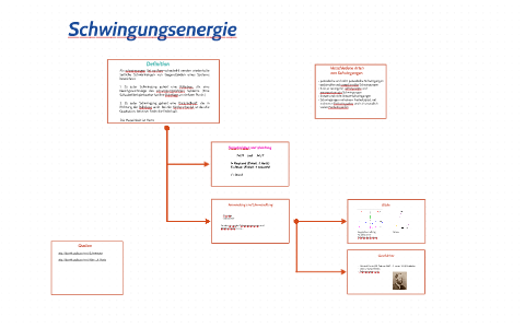 Schwingungsenergie by lina zehner on Prezi