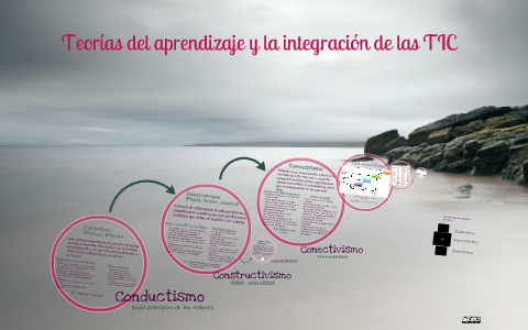 Teorías del aprendizaje y la integración de las TIC by Oscar del Moral ...