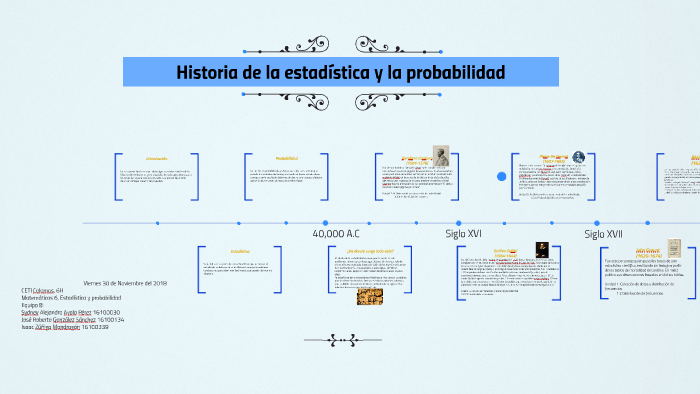 Linea De Tiempo Historia De La Estadistica Tomasa Estadisticas Images