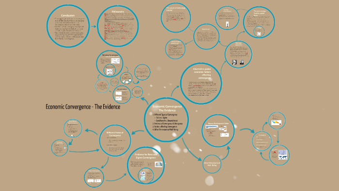 economic convergence thesis