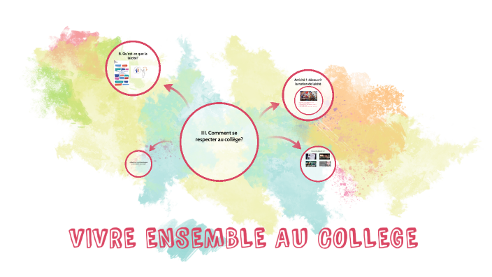 VIVRE ENSEMBLE AU COLLEGE by Julien Hemon on Prezi