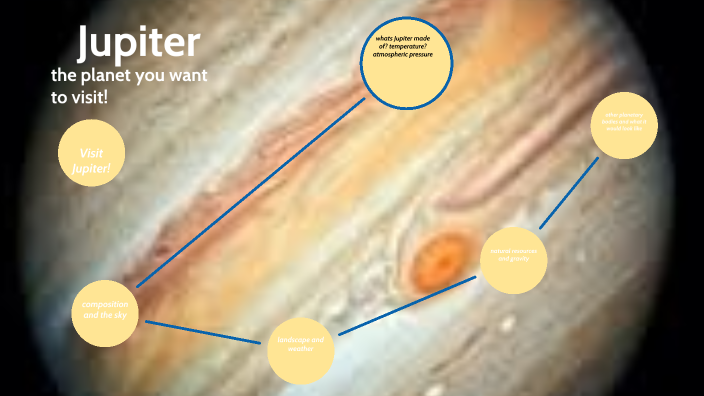 jupiter presentation prezi