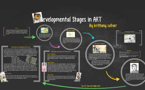 Developmental Stages in ART by on Prezi