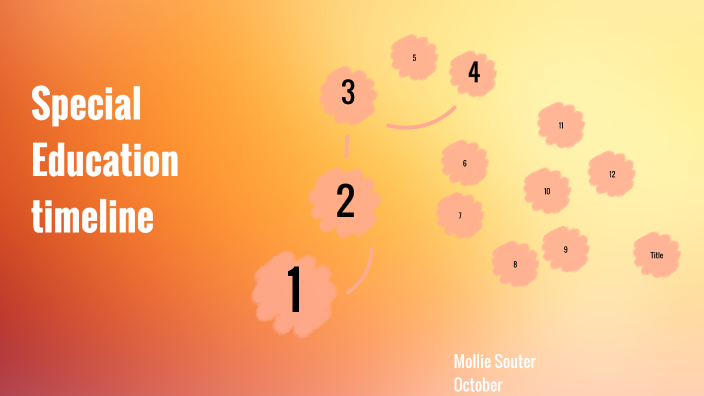Special Education Annotated timeline by mollie souter on Prezi