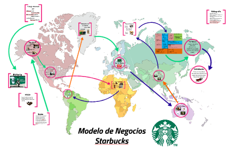 Modelo de Negocios Canvas de Starbucks by Emiliano Morillo