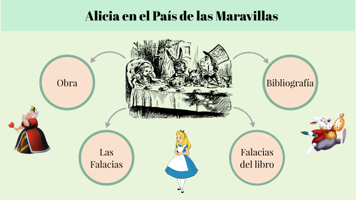 Alicia En El Pais De Las Maravillas Analisis Psicoanalitico