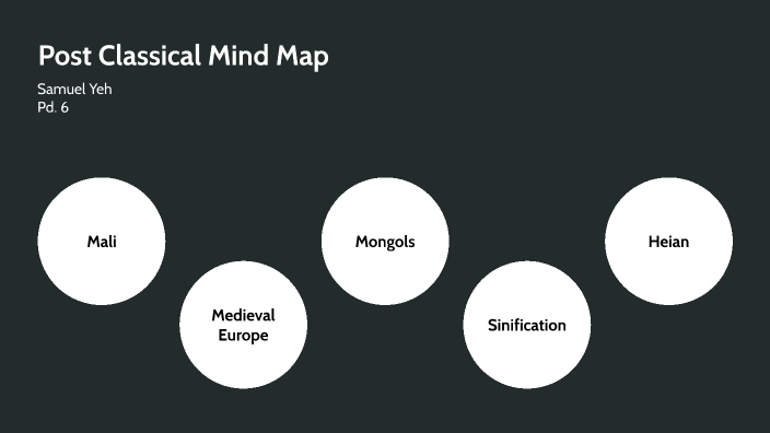 WHAP Mind Map by Samuel Yeh on Prezi