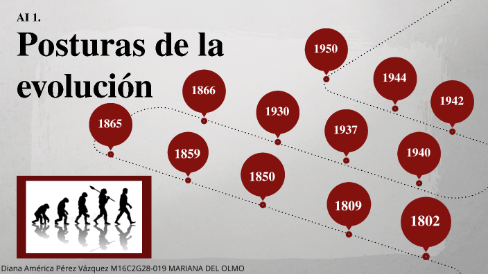 Actividad integradora 1. Posturas de la evolución by Diana America