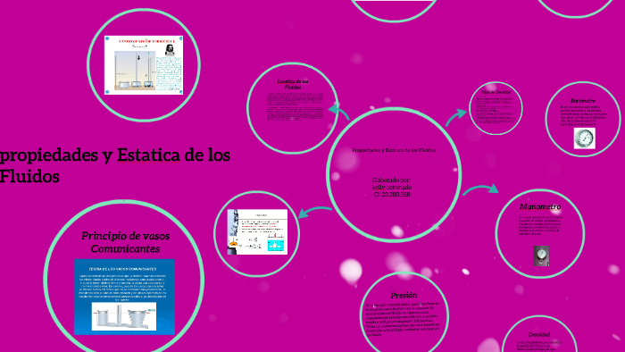 propiedades y estatica de los fluidos by Mayelitha C. Morales on Prezi