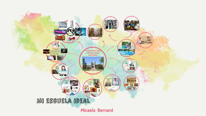 Mi escuela ideal by Micaela Rose on Prezi