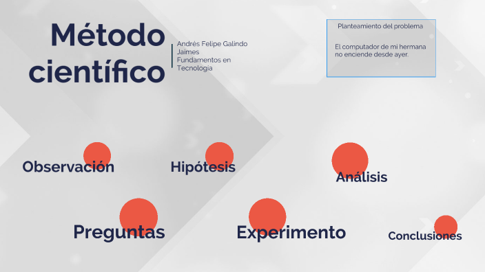Método Científico by Andres Felipe Galindo Jaimes on Prezi