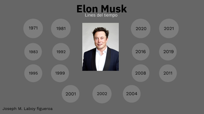 Elon musk by Joseph Laboy-figueroa on Prezi