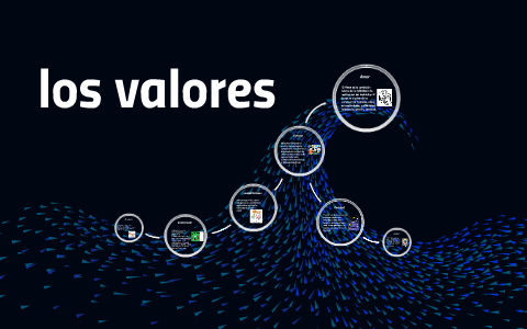 El respeto by Johan Andres Cancelado Vivas on Prezi
